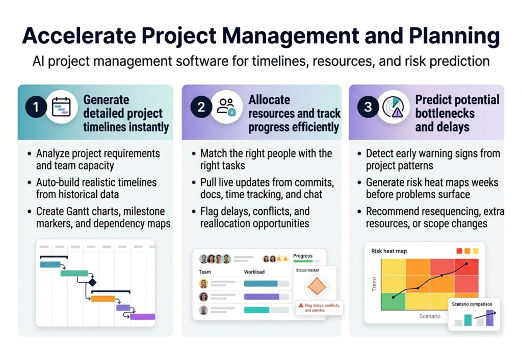 Accelerate Project Management and Planning