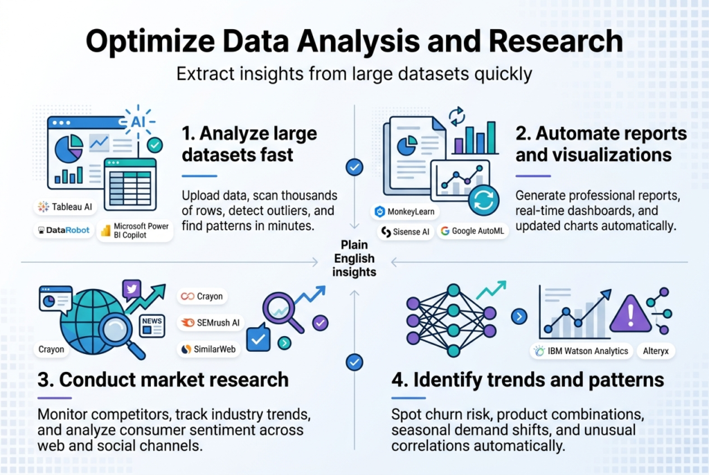 Optimize Data Analysis and Research