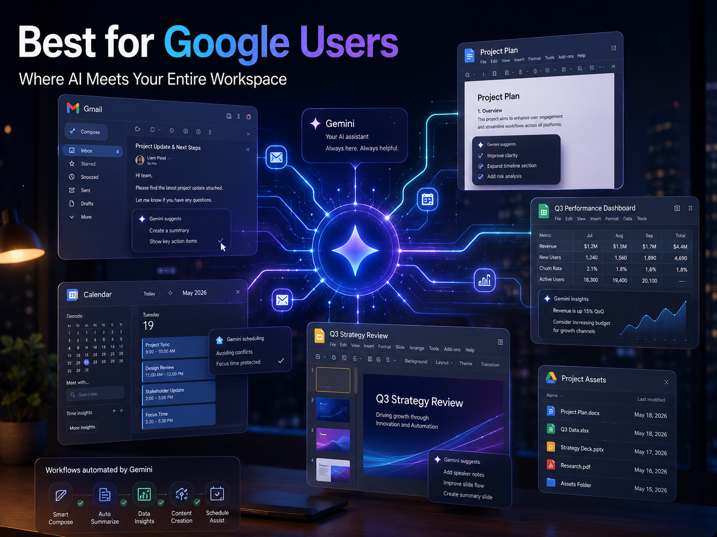 Gemini Google's Bet on Ecosystem Depth Over Raw Performance
