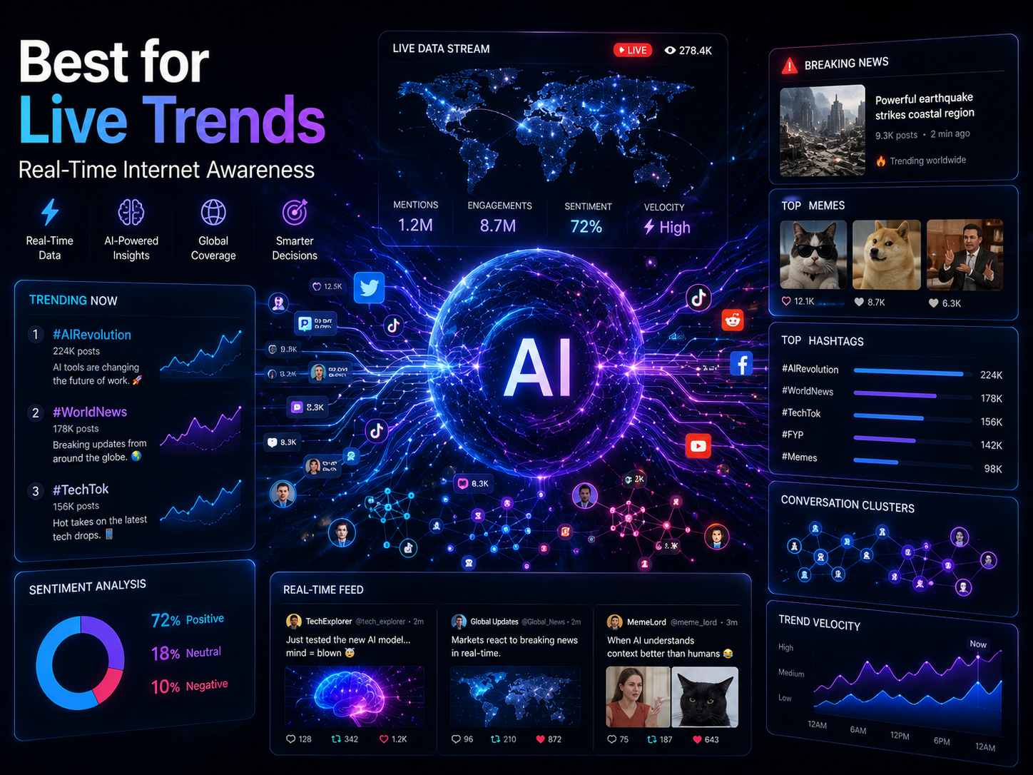Grok The One With Real-Time Social Intelligence