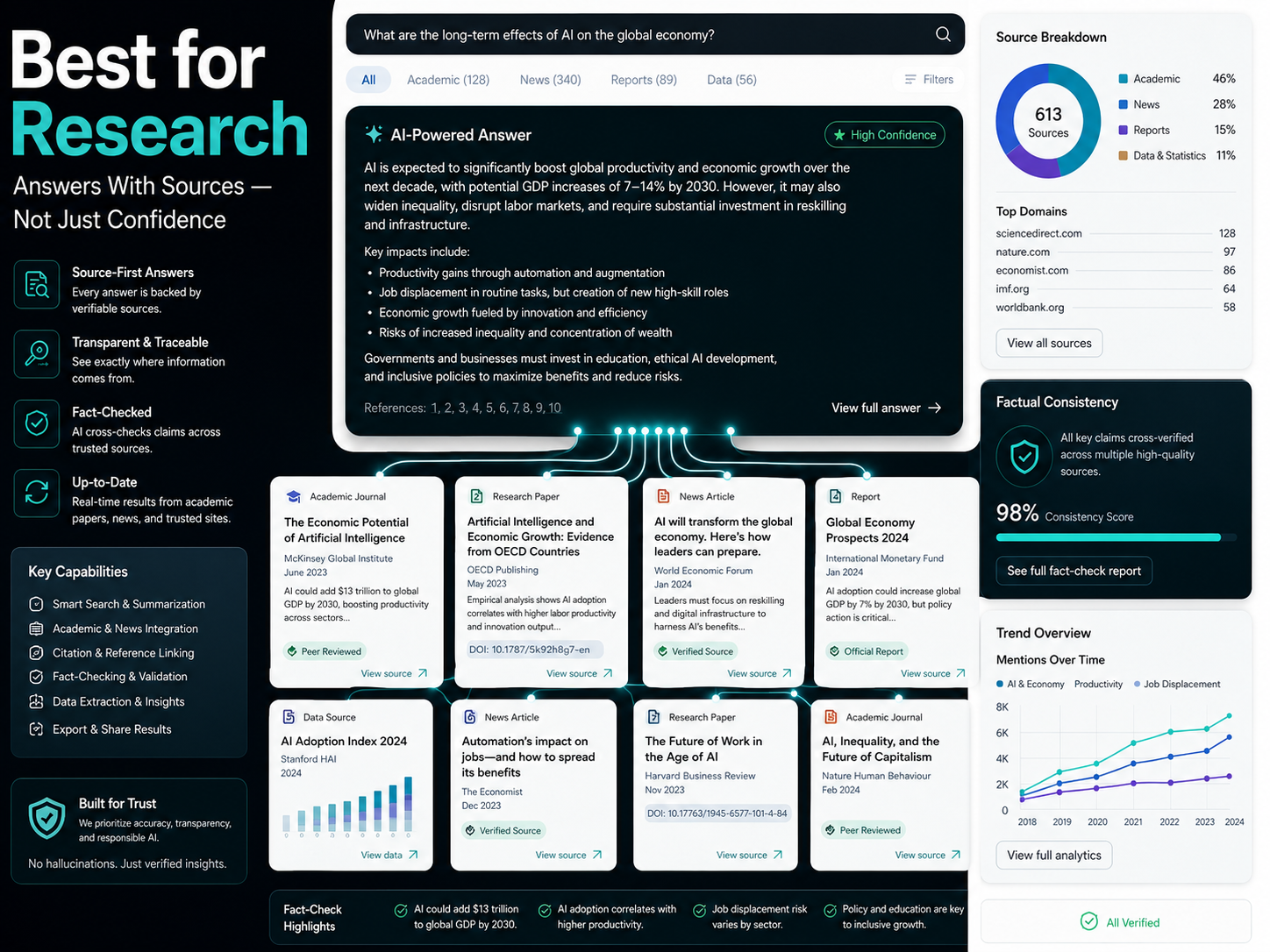 Perplexity AI The Research Tool That Actually Shows Its Work