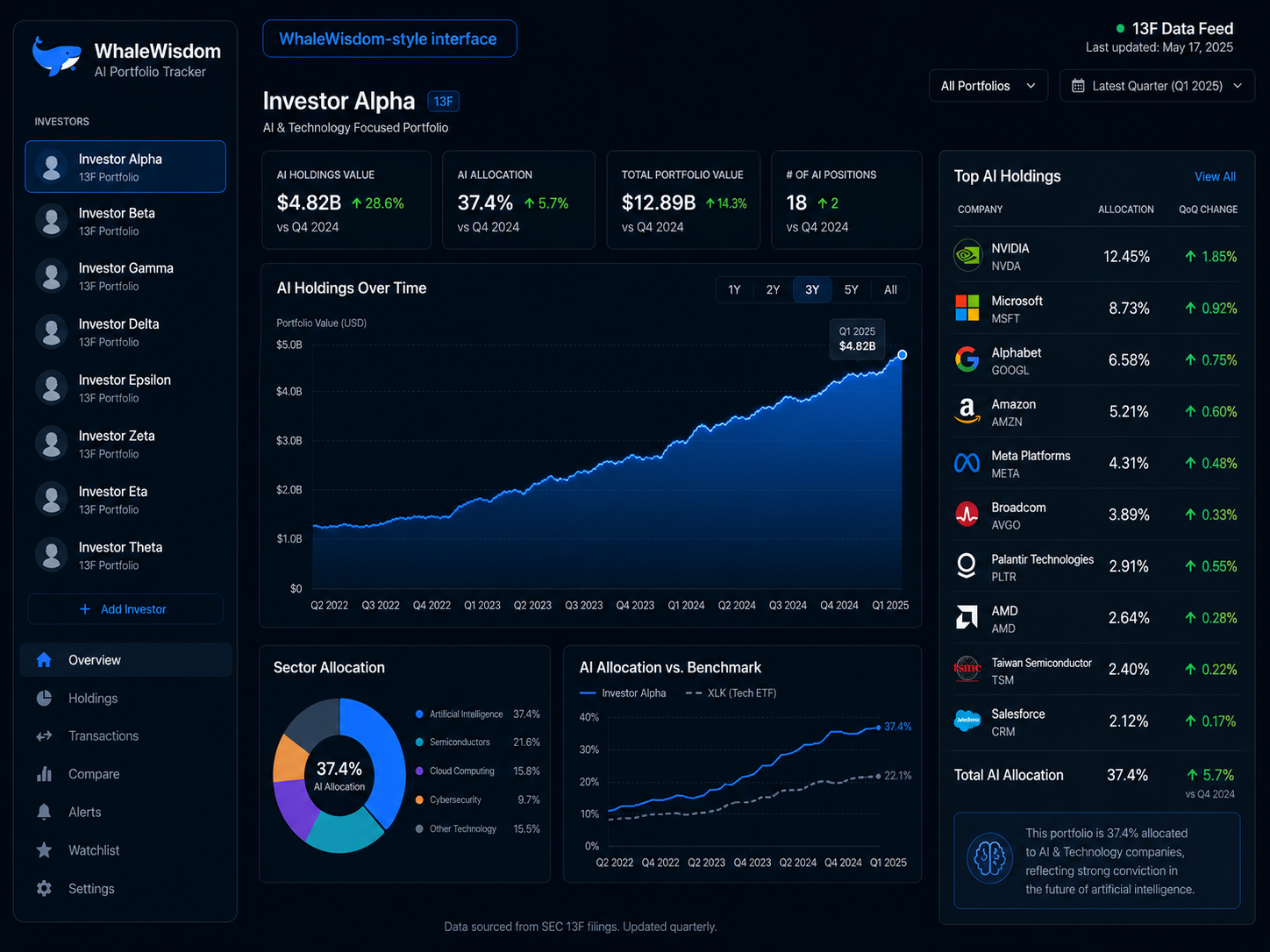 Track billionaire AI investments using WhaleWisdom and SEC EDGAR portfolio tools