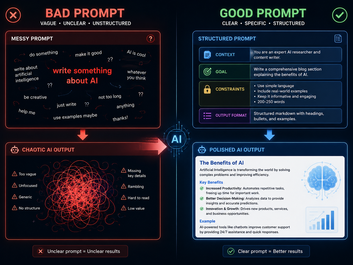 learn how to write effective ai prompts