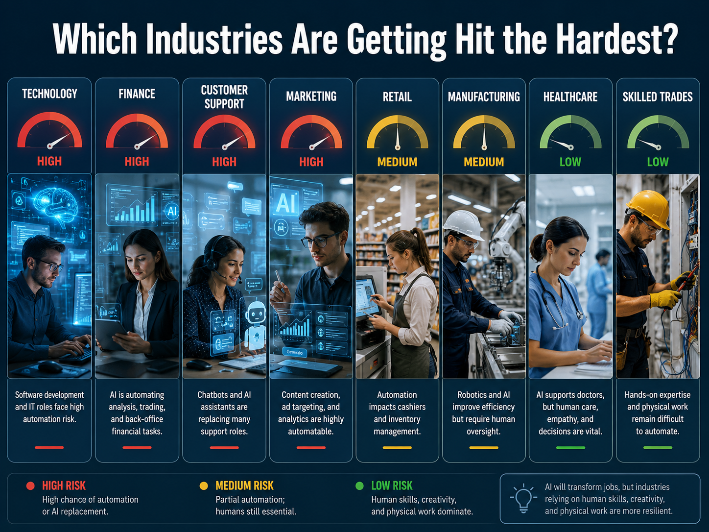 AI Layoffs 2026: Industries at risk automation and AI impacts