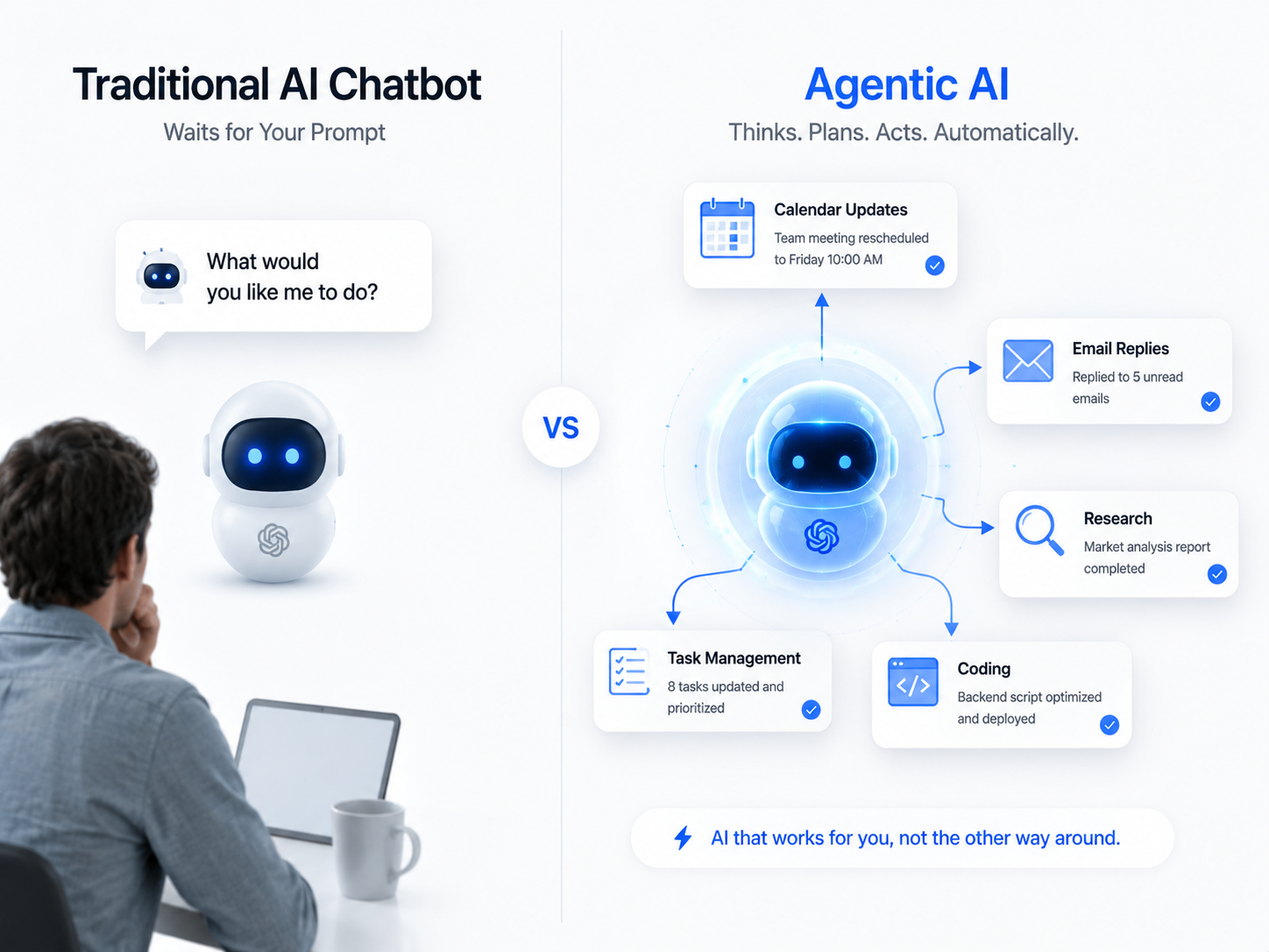 Traditional AI vs agentic AI comparison