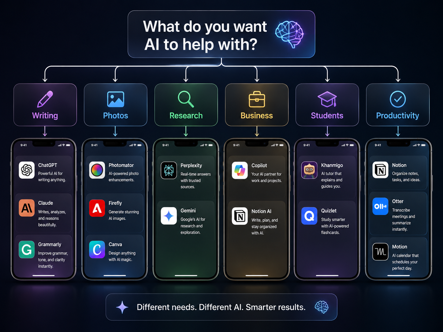 What AI apps do you need on your iphone