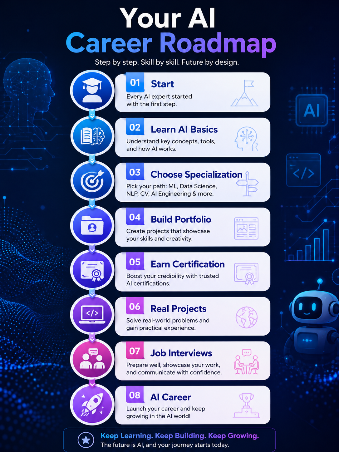 Your AI career roadmap